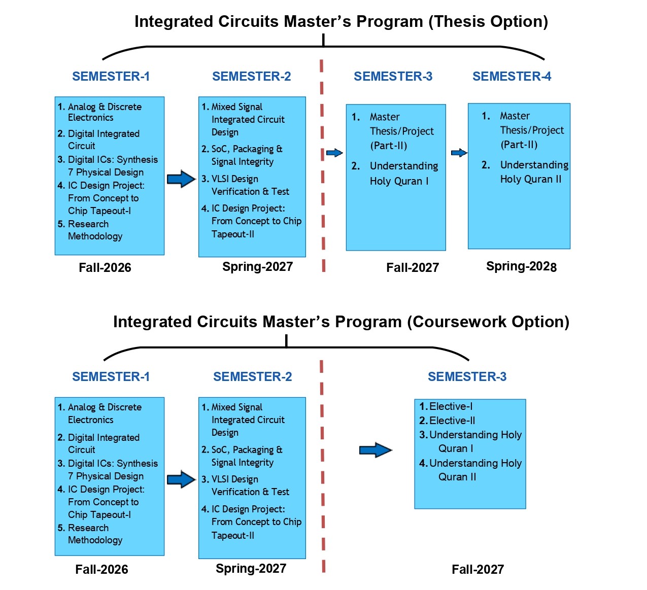 semesterprogram