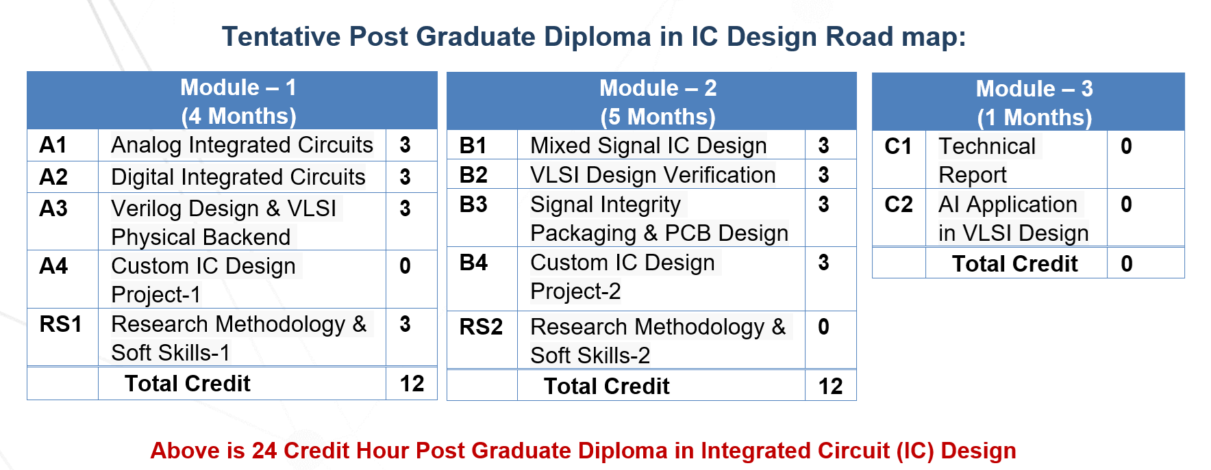 semesterprogram